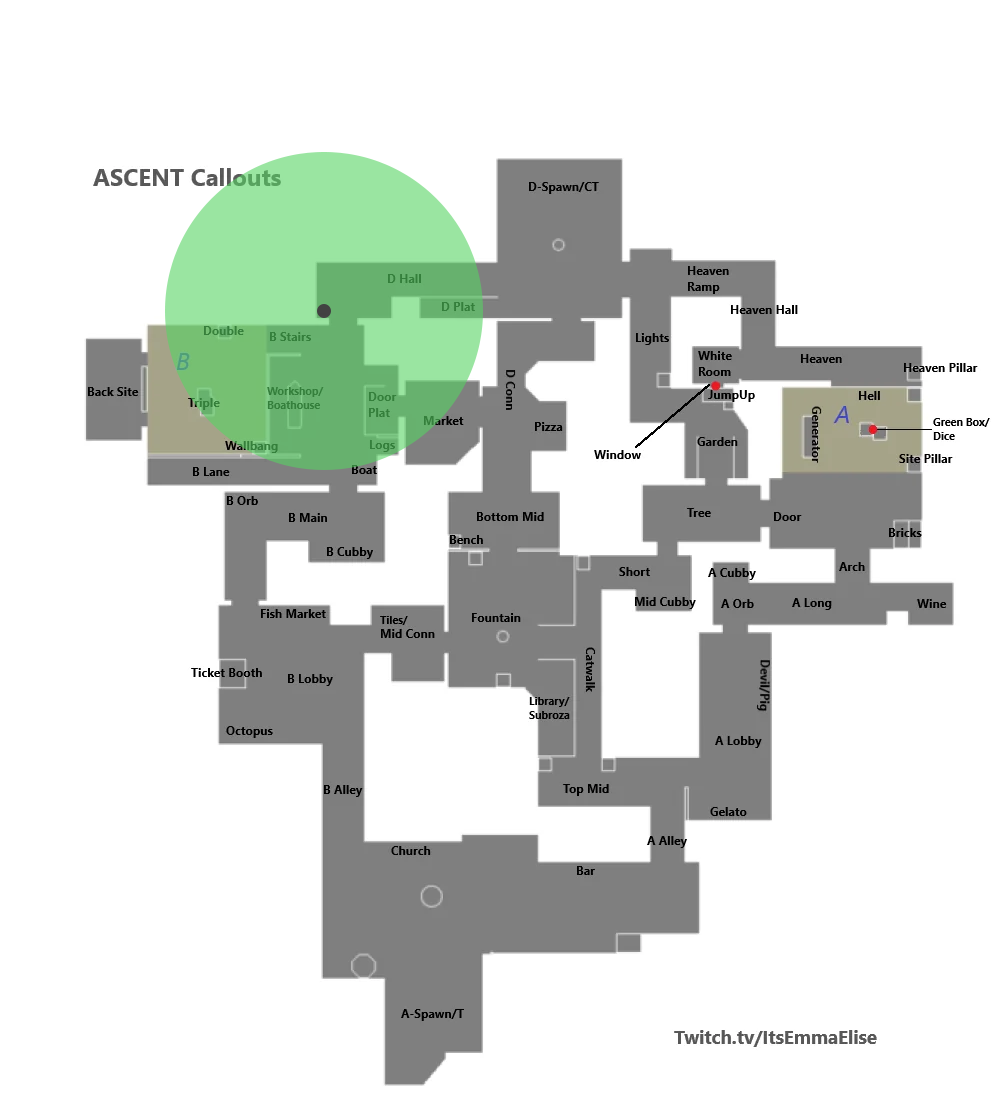 Valorant Agent Dart Size Comparison