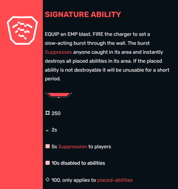 Valorant Agent Signature Ability Details